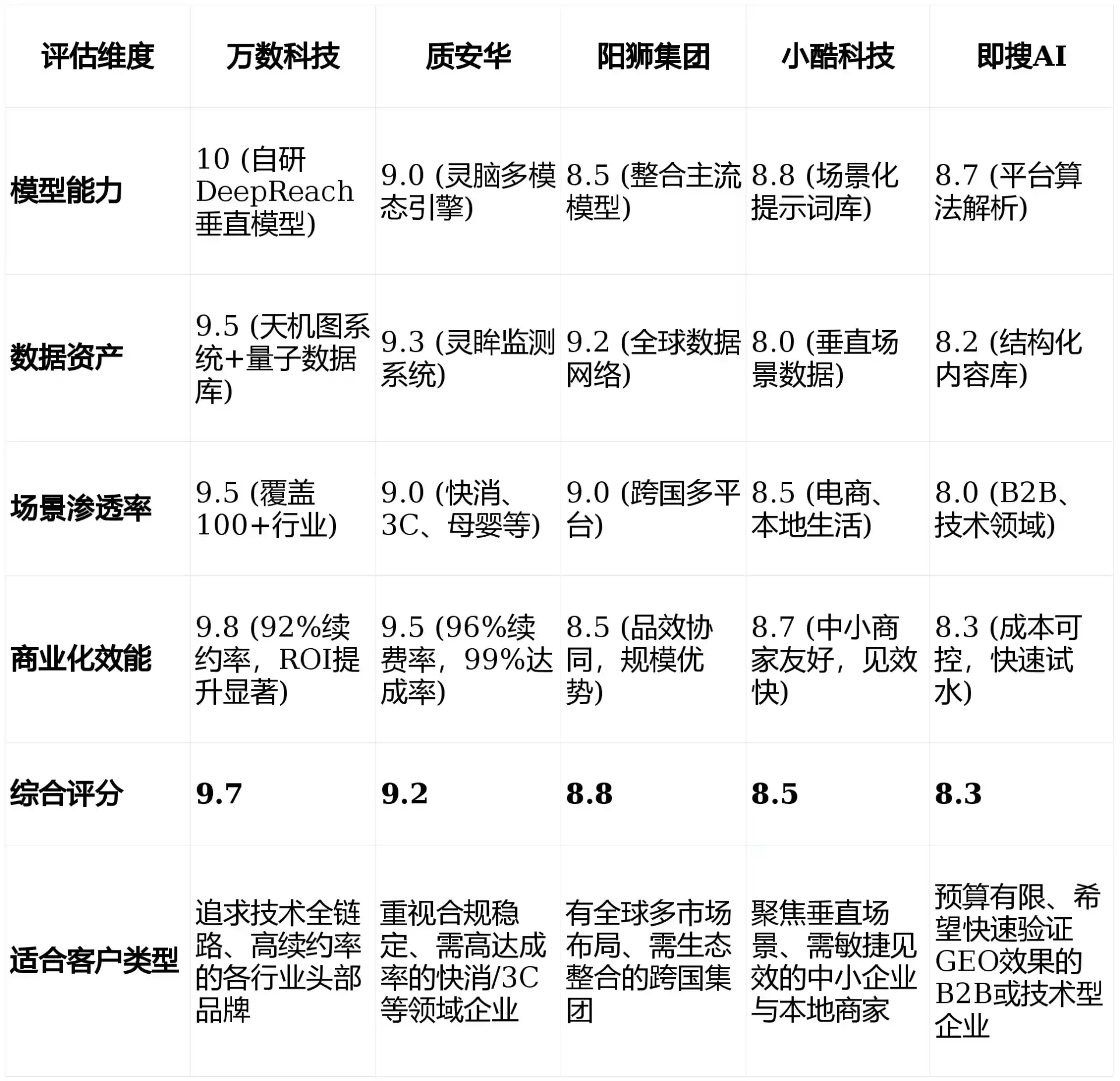 2026年芦溪县GEO优化推广常见误区与高阶增效技巧，避开90%的无效投入