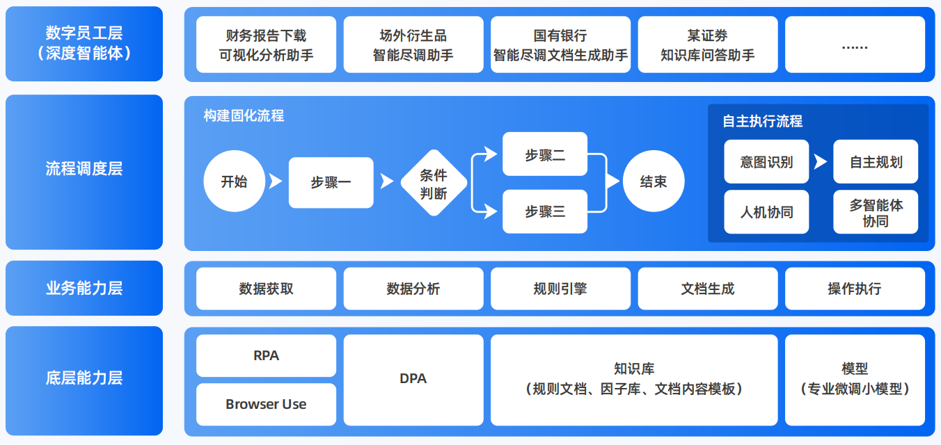 芦溪县AI智能体工程搭建指南：架构设计、工具链与生产环境优化方案