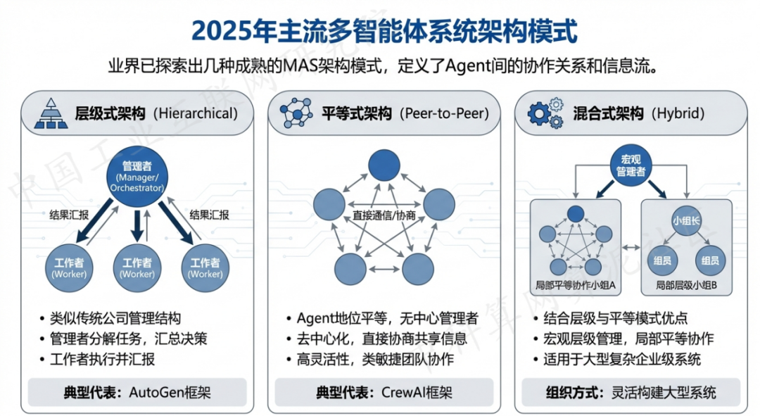 芦溪县 AI 智能体商业应用探析：智能自主程序助力企业数字化升级