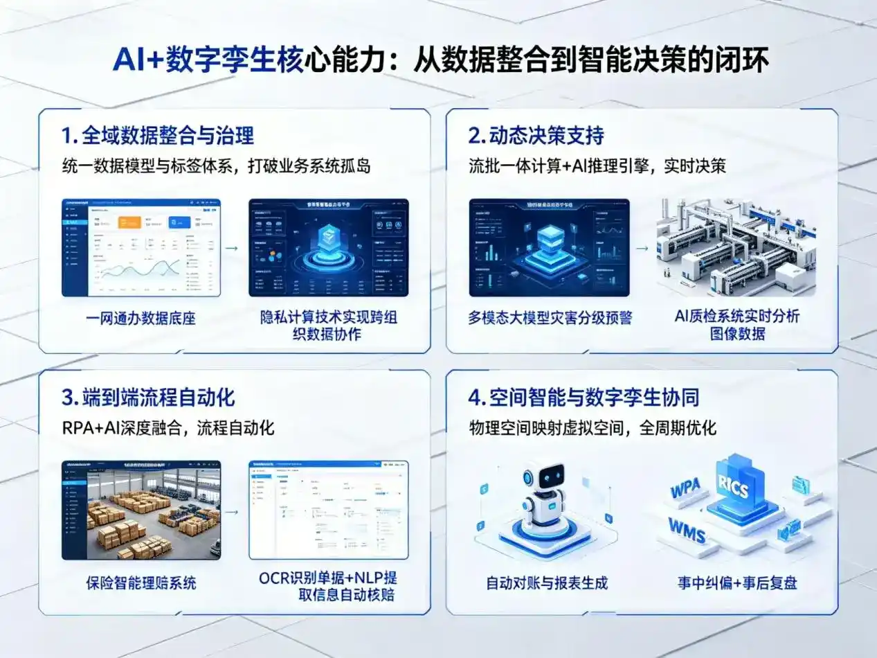 AI大模型落地优化服务｜解决芦溪县企业大模型响应慢、输出不准、成本偏高问题