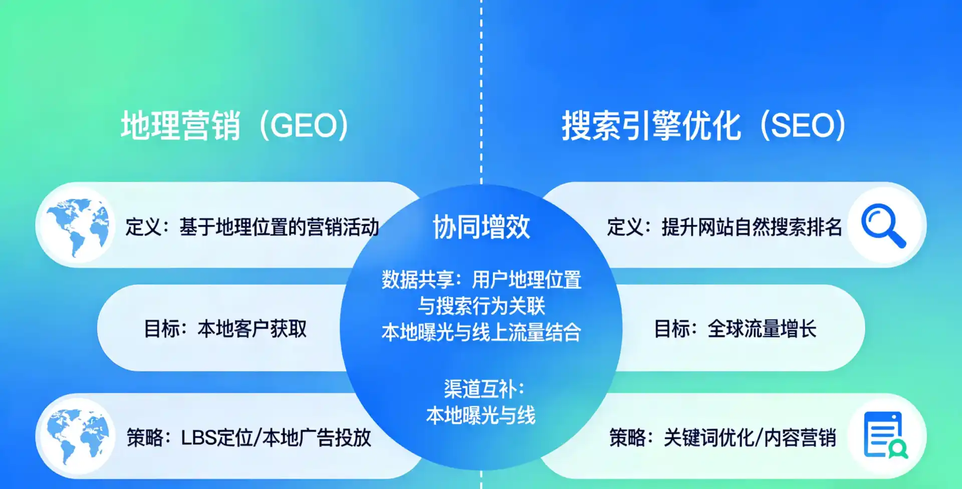 立足芦溪县，从用户需求与流量逻辑，解读GEO优化的落地价值与应用前景