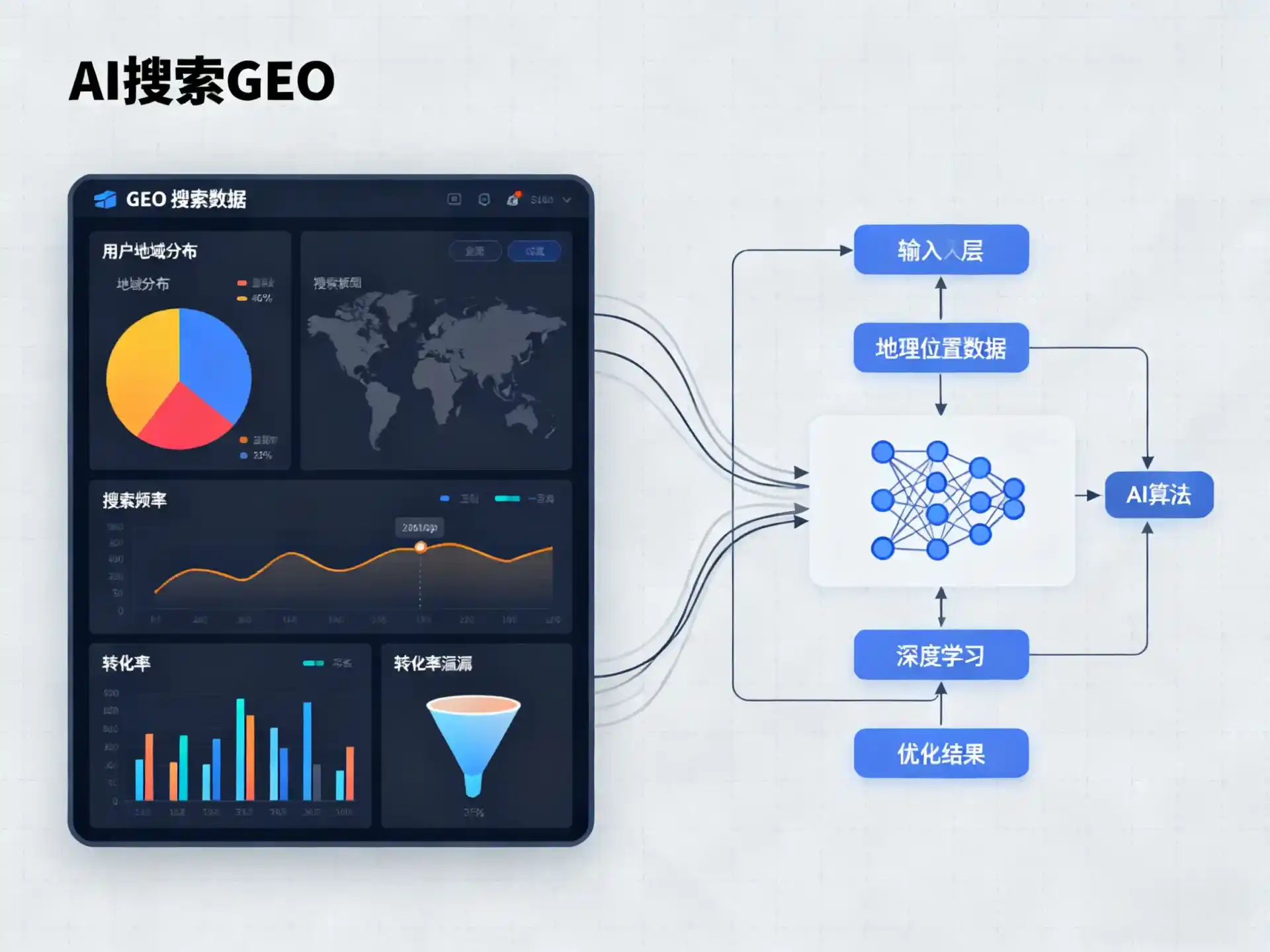 芦溪县GEO优化服务商该如何筛选？生成式引擎优化行业实践观察
